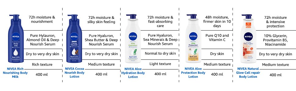 NIVEA Lotion da25524d 64d7 436a 89f1 0af828179fe8. cr0,0,970,300 pt0 sx970 v1