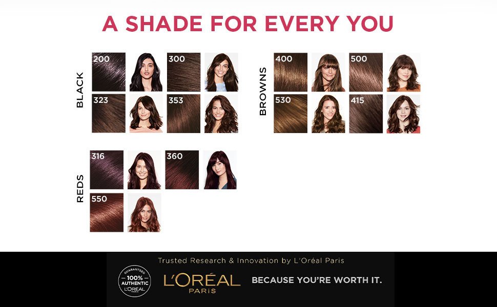 L’Oreal